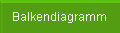 Balkendiagramm