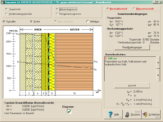 Glaserdiagramm